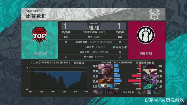 估值区间